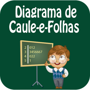 Representação de dados - Diagrama de caule-e-folhas.