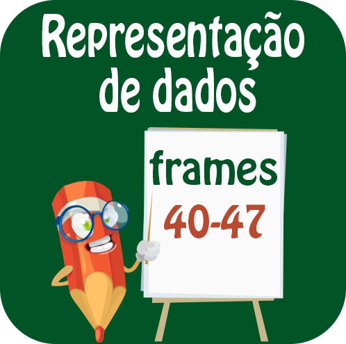 Representação de dados: gráficos de pontos, tabelas de frequências absolutas, tally-charts...